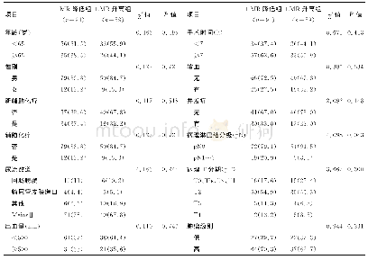 表1 围手术期患者LMR改变与临床特征的关系