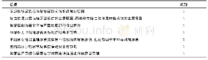 表4 EAU指南中输尿管损伤的证据和级别