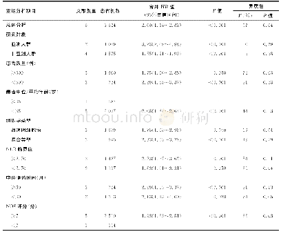 表2 非转移性肾细胞癌患者总体生存率的亚组分析