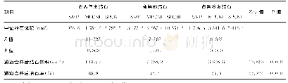 表4 不同结石分布不同通道间结石体积差异