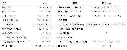 表1 患者围手术期资料及术后90d并发症