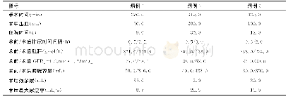 《表1 3例患者手术、住院及术后情况》