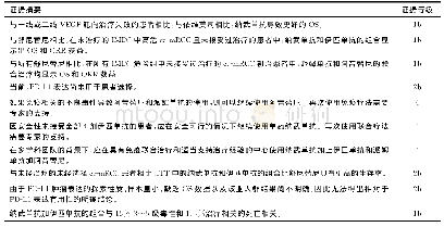 表1 0 mRCC免疫治疗的证据摘要