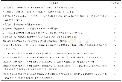 《表1 转移性MIBC相关证据摘要》