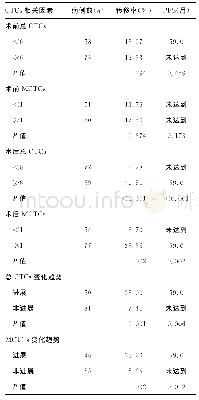 表3 CTCs与肿瘤进展单因素分析