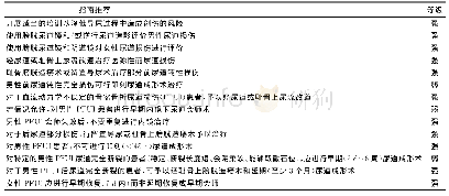 表2 EAU指南中尿道损伤的推荐及等级