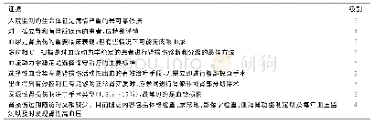 表2 EAU指南中肾损伤的证据和级别