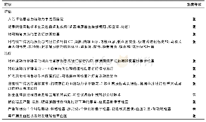 表3 EAU指南中肾损伤评估和治疗的建议及强度等级