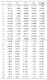 表2 IEEE 30节点系统动态状态估计结果