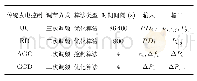 《表1 频率调节方式与传统发电调控框架之间的关系》