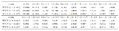 《表3 基于τ-leap的加速算法在不同取值下与分布式参数MC算法的Mp的相对误差(%)》