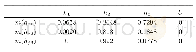 表7 空间域融合后的结果