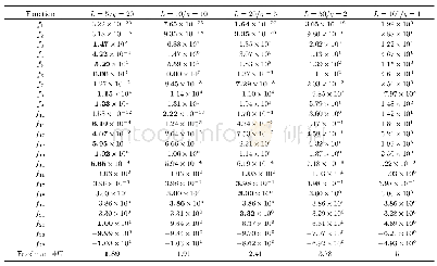 表1 用Friedman检验法(显著性水平0.05)比较参数L和q