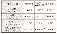 《表1 基础层材料物性参数》