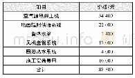 《表2 大户型下空气源热泵供暖系统投资组成》