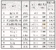 《表8 富气海水均温工况冷能发电流程关键节点参数》