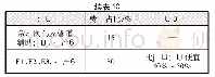 《表1 0 冷能发电装置设备费用》