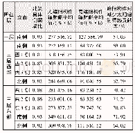 《表3 建筑各层各立面模拟结果统计》