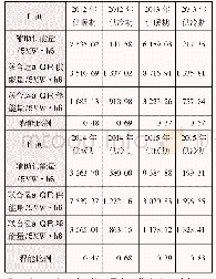 《表2 2012—2015年联合运行系统的供能情况》