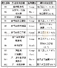 《表3 联合系统模型的单元模块及参数设定》