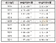 表3 不同喷嘴布置方式下主要含N基元反应速率kmol/(m3·s)