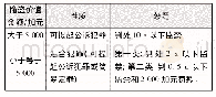 《表5 加拿大对燃气偷盗的惩罚规定》