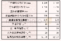 表2 两种规格的预热管道提高后的预热温度tyr计算