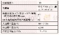 表1 电弧炉烟气全余热回收装置设计参数