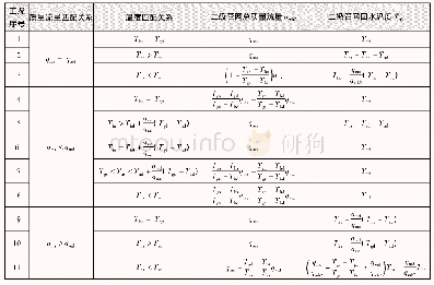 表1 换热站二次侧级联系统的多工况计算