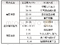 表2 高、低压力控制：天然气液化工厂LNG储罐扩建安全技术