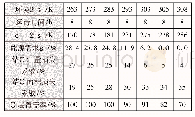 表2 不同工况下的除霜判定指标结果