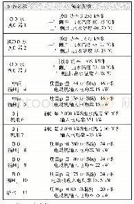 表1 地热耦合热泵供热系统设备额定参数