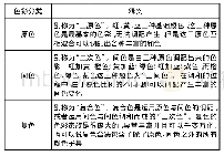 《表1 色彩分类与释义：浅谈色彩在产品设计与不同年龄段之间的关系》