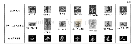 《表1《吐谷浑玑墓志》字体与其他字体比较》