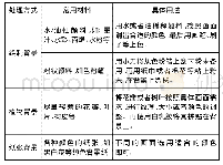 表1 压花画常用的几种背景处理形式