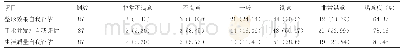 《表1 随访期末患者满意度调查评分表》