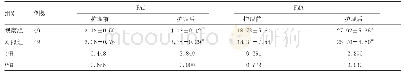 《表3 两组护理前后FAC、FMA评分比较》