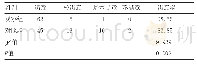表4 两组患者术后满意度比较