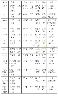 《表1 平城时代武士壁画形象[19]》