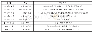 《表2 十八届三中全会至十九届三中全会期间的历次中央全会决策内容》