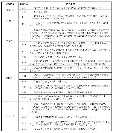 表1 个案语句言语行为归类表