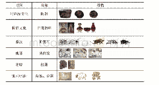 表1：中国古代纹样中猪的形象演变研究
