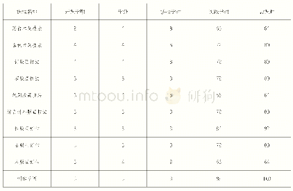 表1：现状·问题·对策：中国高校版画教育分析