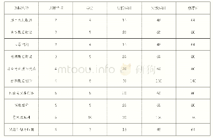 表2：现状·问题·对策：中国高校版画教育分析