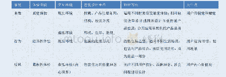 表1：基于用户体验的包装设计策略