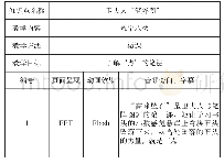 表1 微课程脚本结构表：例谈TPACK框架下高中美术微课程的设计与实施