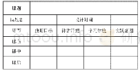 表1：基于UbD理念的道德与法治教学实践探索