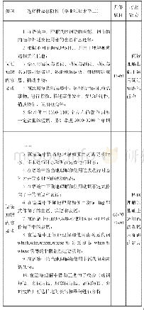 表8 选择性必修阶段（学业质量水平二）对词汇和语法知识内容的要求