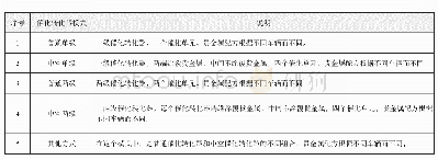 《表4 催化转化器模式组合》