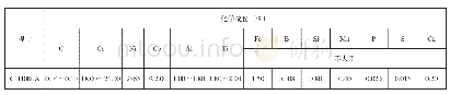 表1 GH4080A原材料化学成分（执行标准GB/T14994)